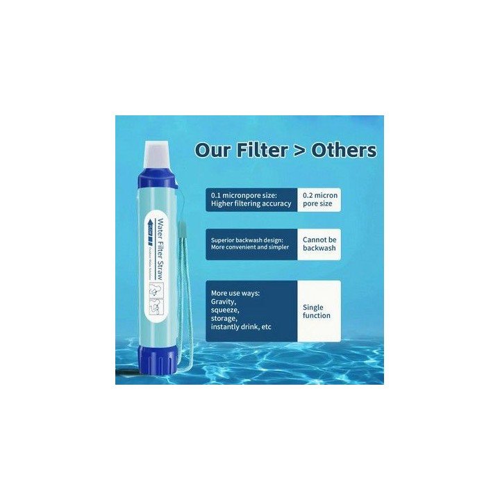 Filtro de agua compacto para supervivencia